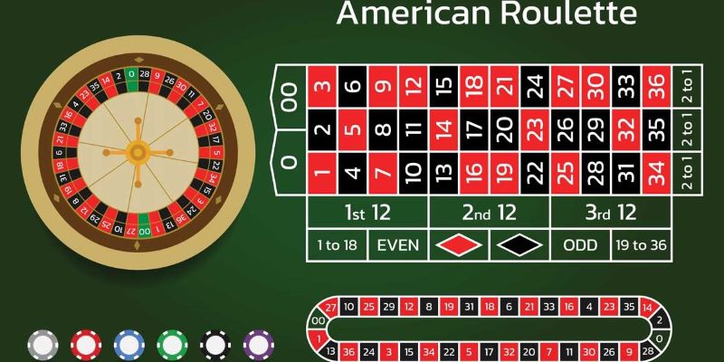 Các cửa cược trong Roulette i9bet