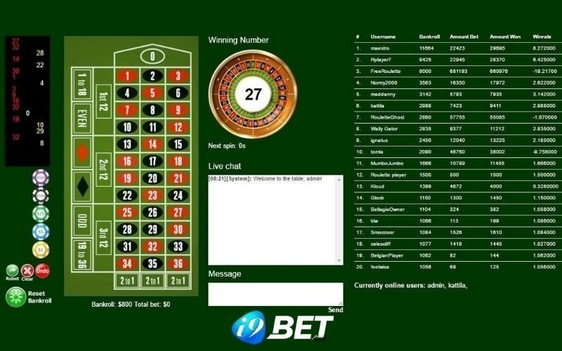 Giới thiệu vài nét về game Roulette i9bet